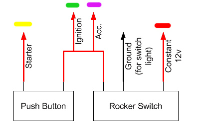 Push button starter switch wiring